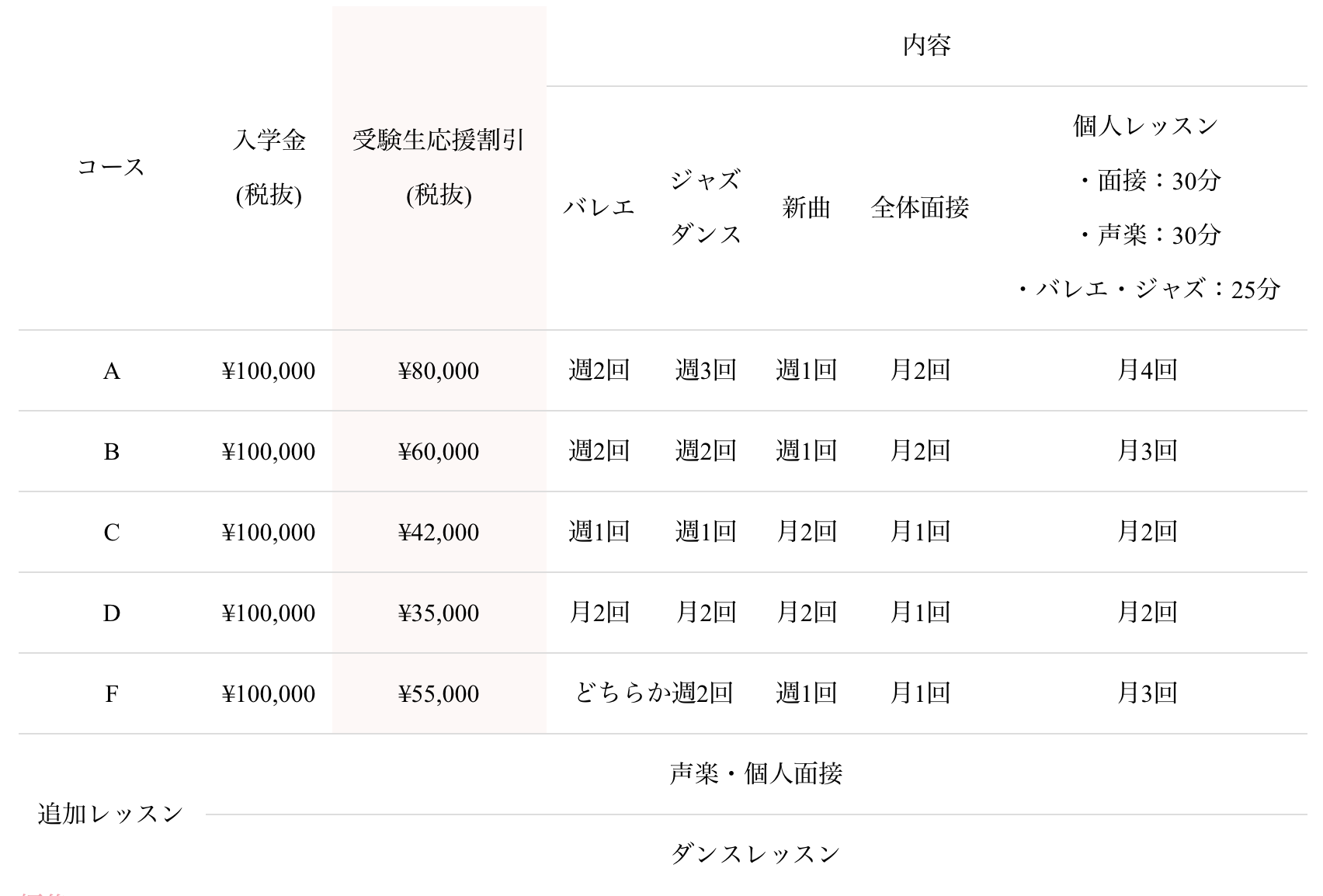 2025東京コース案内